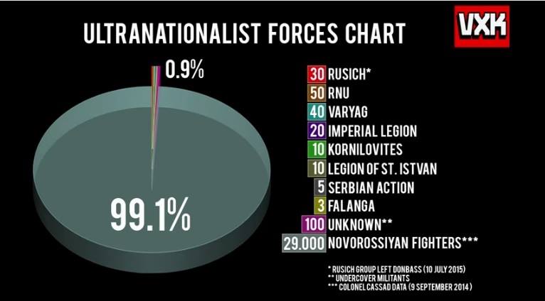 Faxistak Novorossijan